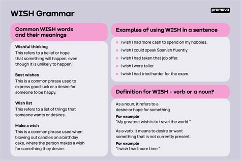 Wish English: Grammar & How It Works Guide | Promova