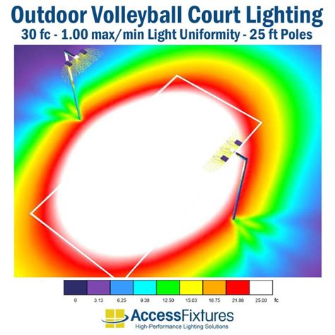 Volleyball Court Lighting - Outdoors