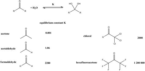 Hydrate en chimie: définition, types et utilisations - Tige 2024