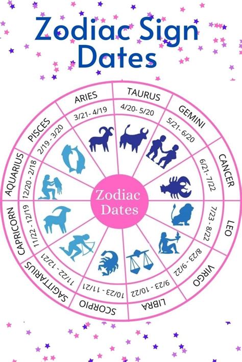 12 Zodiac Sign Dates: Quick Reference Guide • The Haven Shoppe