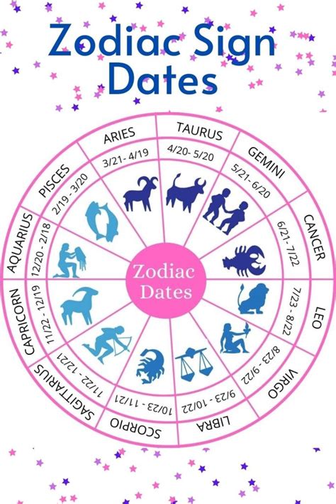 12 Zodiac Sign Dates: Quick Reference Guide – The Haven Shoppe