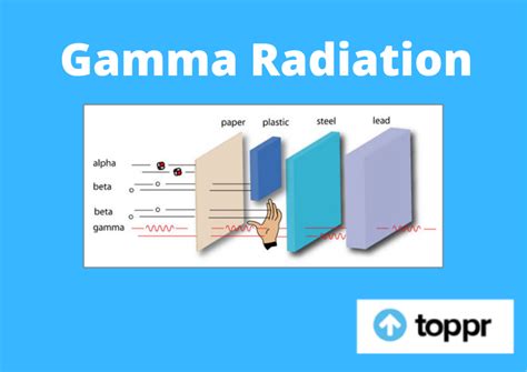 Gamma Radiation: Definition, Applications, Units, Mechanism