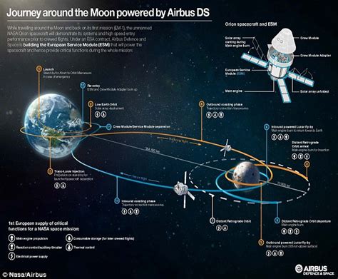 Nasa releases plans for the Orion space capsule's first mission to the ...