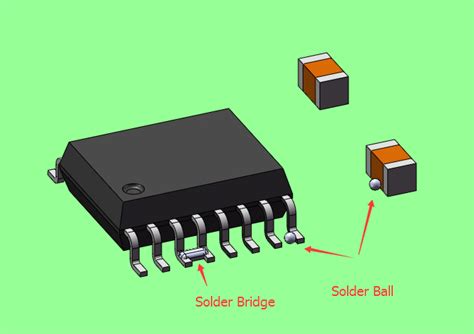 How to Prevent Solder Ball and Bridging Defects - Bittele