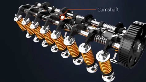 SOHC And DOHC Engine Head Configurations Working Principle 3D Animation