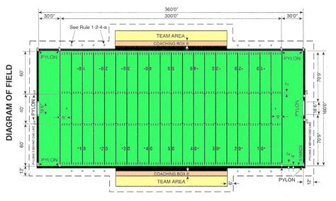 College Football Field Dimensions