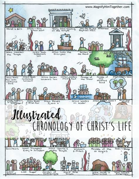 Life of Christ Chronology Art – Magnify Him Together