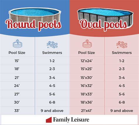 How to Buy an Above Ground Pool: A Definitive Guide