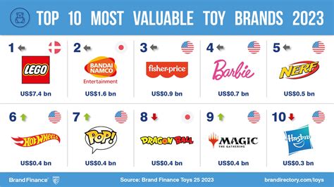 Toy brand values grow as post-pandemic play proliferates | Press ...