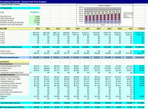 Rental Property Cash Flow Spreadsheet — db-excel.com