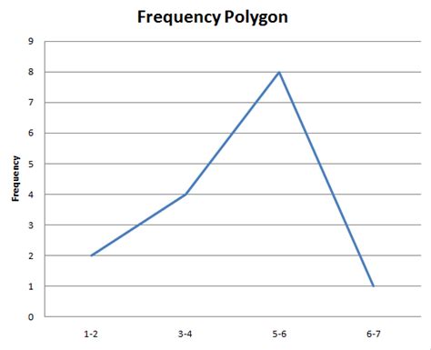 Frequency Polygon Graph Maker - MathCracker.com