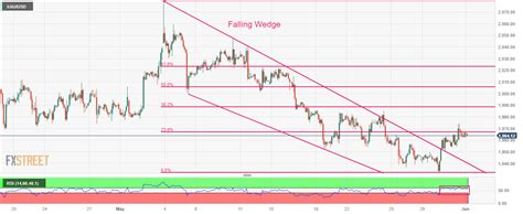 Gold Price Forecast: XAU/USD plays in a $5 range as investors await US NFP for Fed’s interest ...