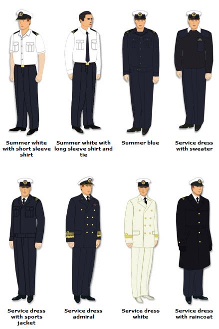 Polish Navy - Uniforms