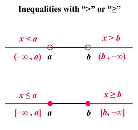 Write An Absolute Value Inequality Examples