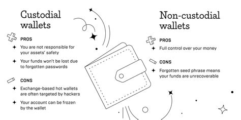 Custodial & Non-Custodial Wallets Explained