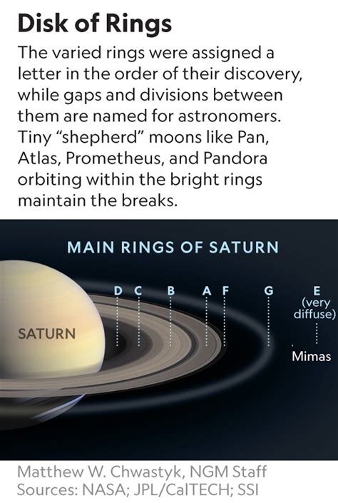 Saturns Rings