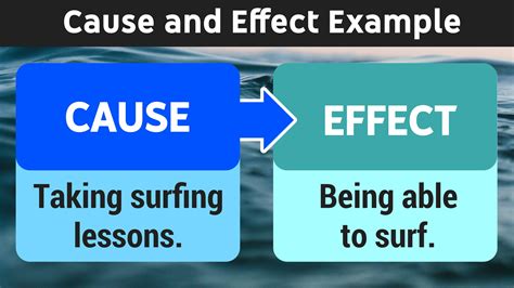 5 Cause and Effect Examples and Explanations — Mashup Math