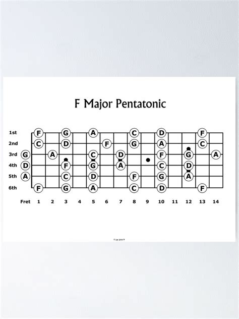 "The F major Pentatonic Scale for Guitar" Poster for Sale by Zaxsk8 ...