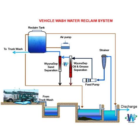 Recycle Water System - Recycle Water System buyers, suppliers, importers, exporters and ...