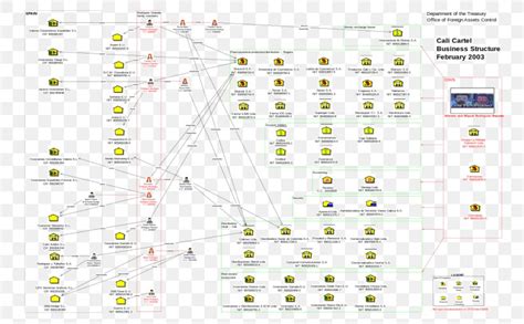 Medellin Cartel Structure