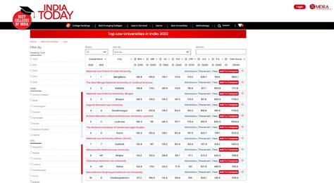 India Today Ranking 2023: NLU Odisha is among the top 10 best Law Schools in India - NLUO ...