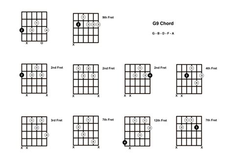 G9 Chord On The Guitar - Diagrams, Finger Positions and Theory