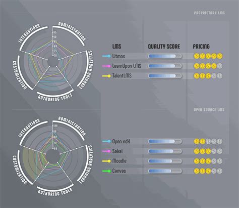 Lms Comparison Template | TUTORE.ORG - Master of Documents