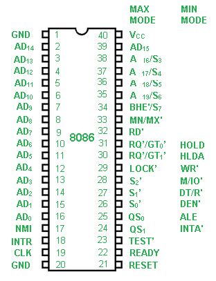 Pin Diagram Of 8086 Microprocessor - Geeksforgeeks A90