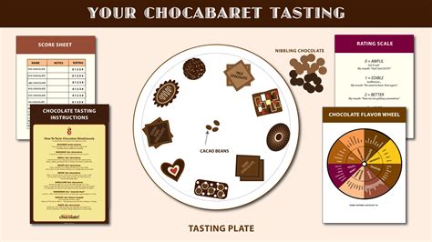 How to Make Chocolate Tasting Score Sheet