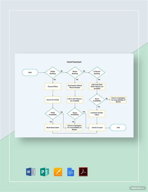 Hotel Reservation Flowchart Template in Pages, PDF, Word, Google Docs ...