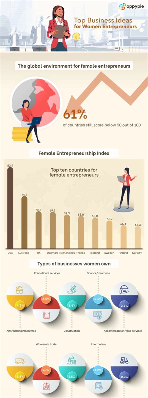 42 Best Small Business Ideas for Women Entrepreneurs in 2024