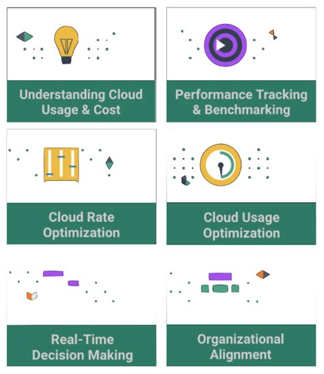 FinOps Framework Overview