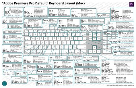 Pc Keyboard Layout Diagram