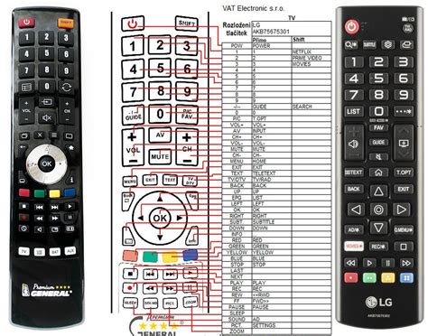 Lg Tv Remote Control Functions | ubicaciondepersonas.cdmx.gob.mx