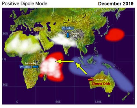 Indian Ocean Dipole | Climatism