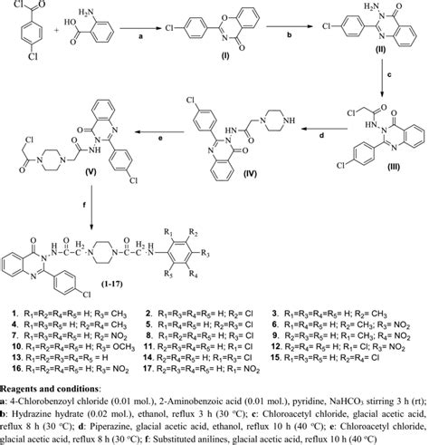 Synthesis, molecular docking and biological potentials of new 2-(4-(2-chloroacetyl) piperazin-1 ...