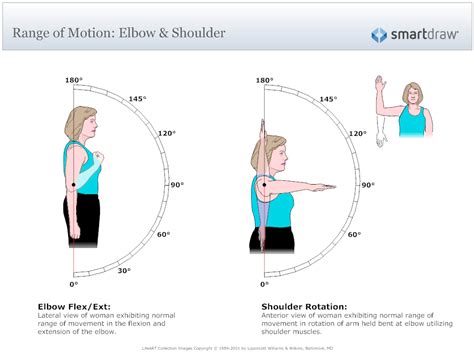 Range of motion