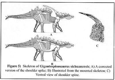 Gigantspinosaurus | Prehistoric animals, Paleontology, Dinosaur