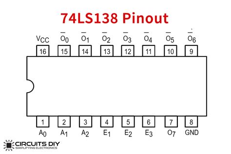 74LS138 1-To-8 Decoder/Demultiplexer IC - Datasheet