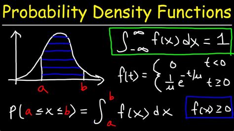 Probability Density Functions - YouTube