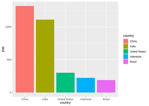 Best Examples Of Stacked Bar Charts For Data Visualization