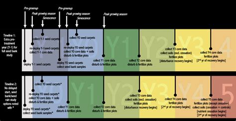 Opt-Out Paper Timeline - DRAGNet