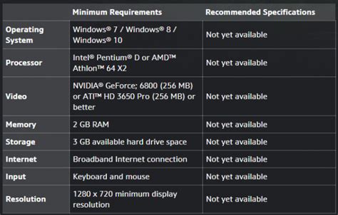 Warcraft III: Reforged minimum PC requirements revealed