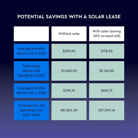 Leasing Solar Panels: What You Need to Know