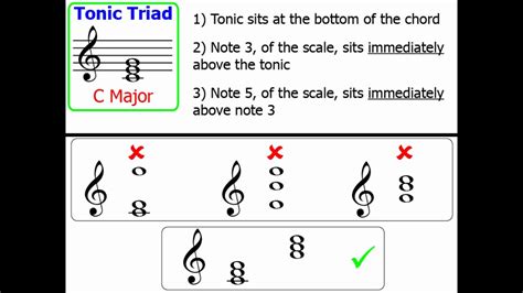 Chords Part 1: Tonic Triads (Major Keys) | Doovi