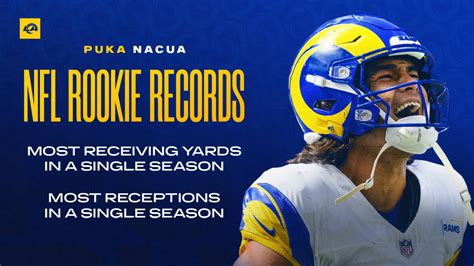 Rams wide receiver Puka Nacua breaks NFL rookie record for receptions ...