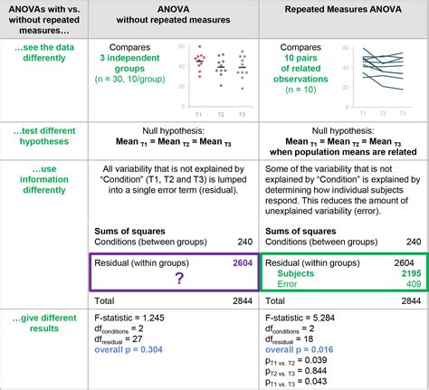 T Test Example In Research Methodology / One And Two Tailed Tests Wikipedia : This article ...