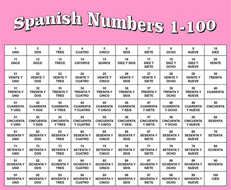 Spanish Worksheets, Spelling Worksheets, Number Worksheets, French Numbers 1 100, Spanish ...