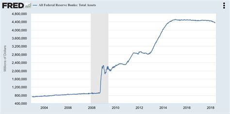 Perspective: The Federal Reserve Balance Sheet