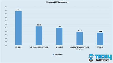 BEST RTX 4070 Graphics Cards [With Gaming Benchmarks] - Tech4Gamers